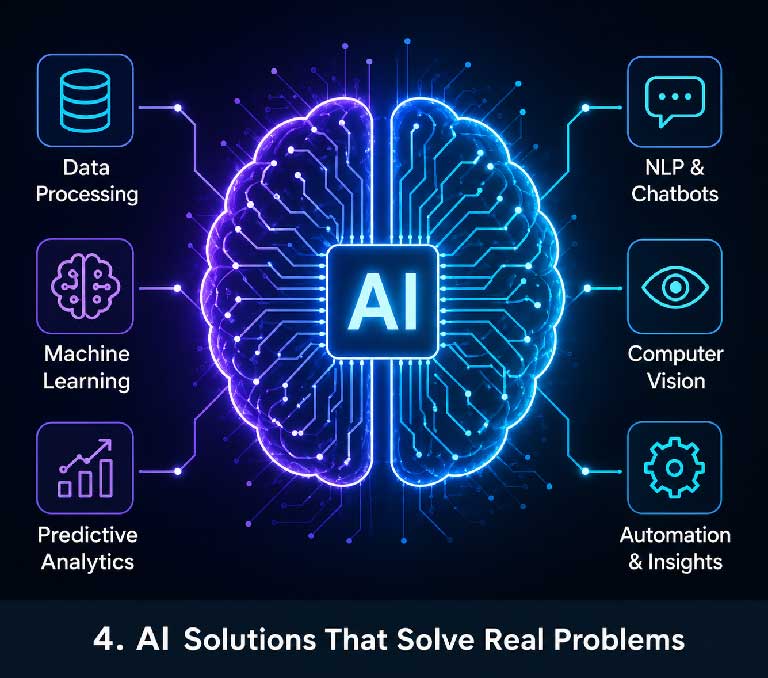 AI Solutions