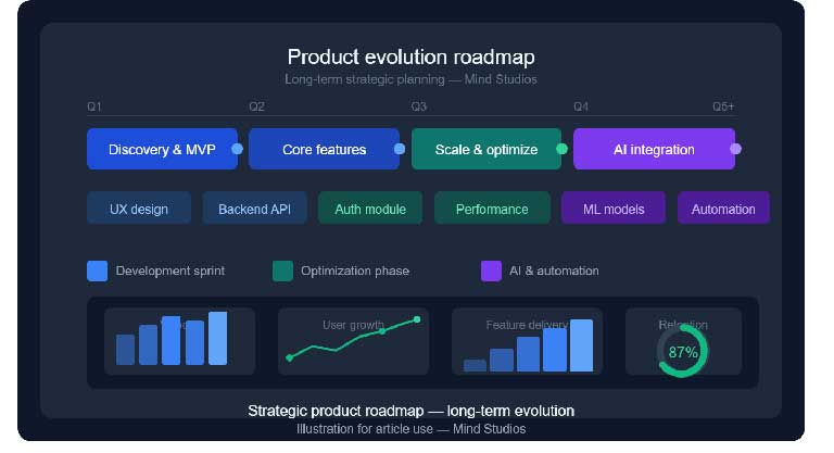 Product Roadmap