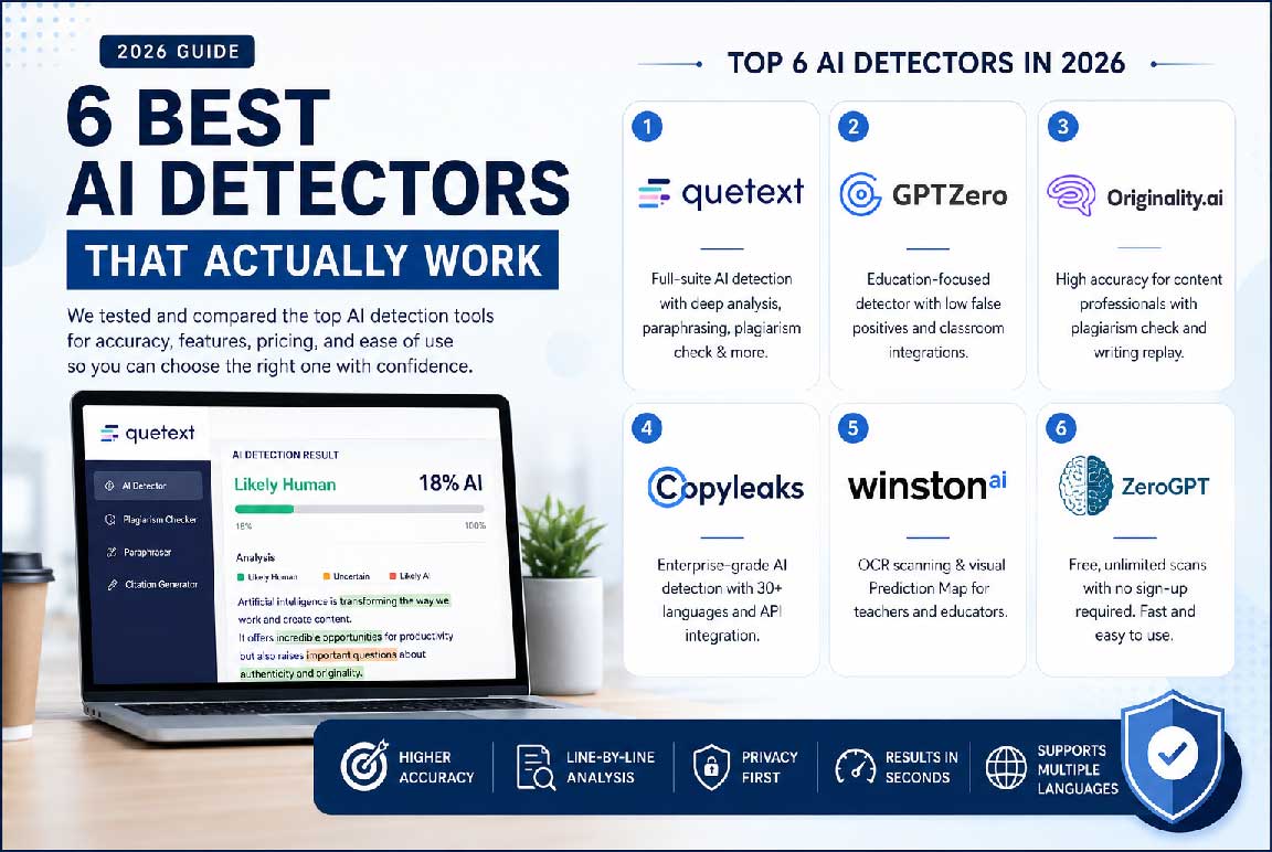 Best AI Detectors