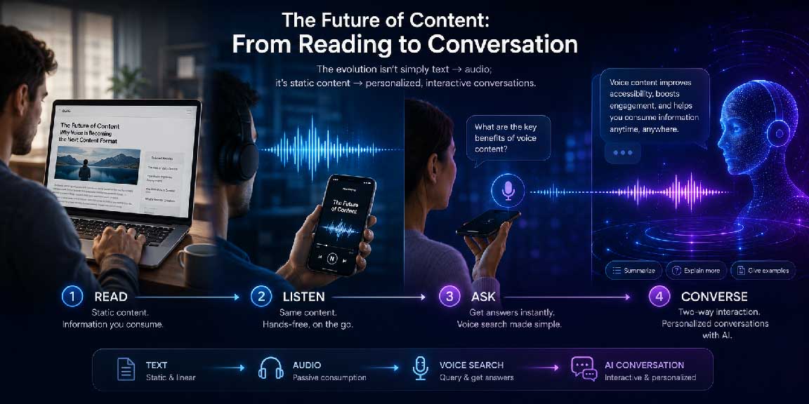The future content