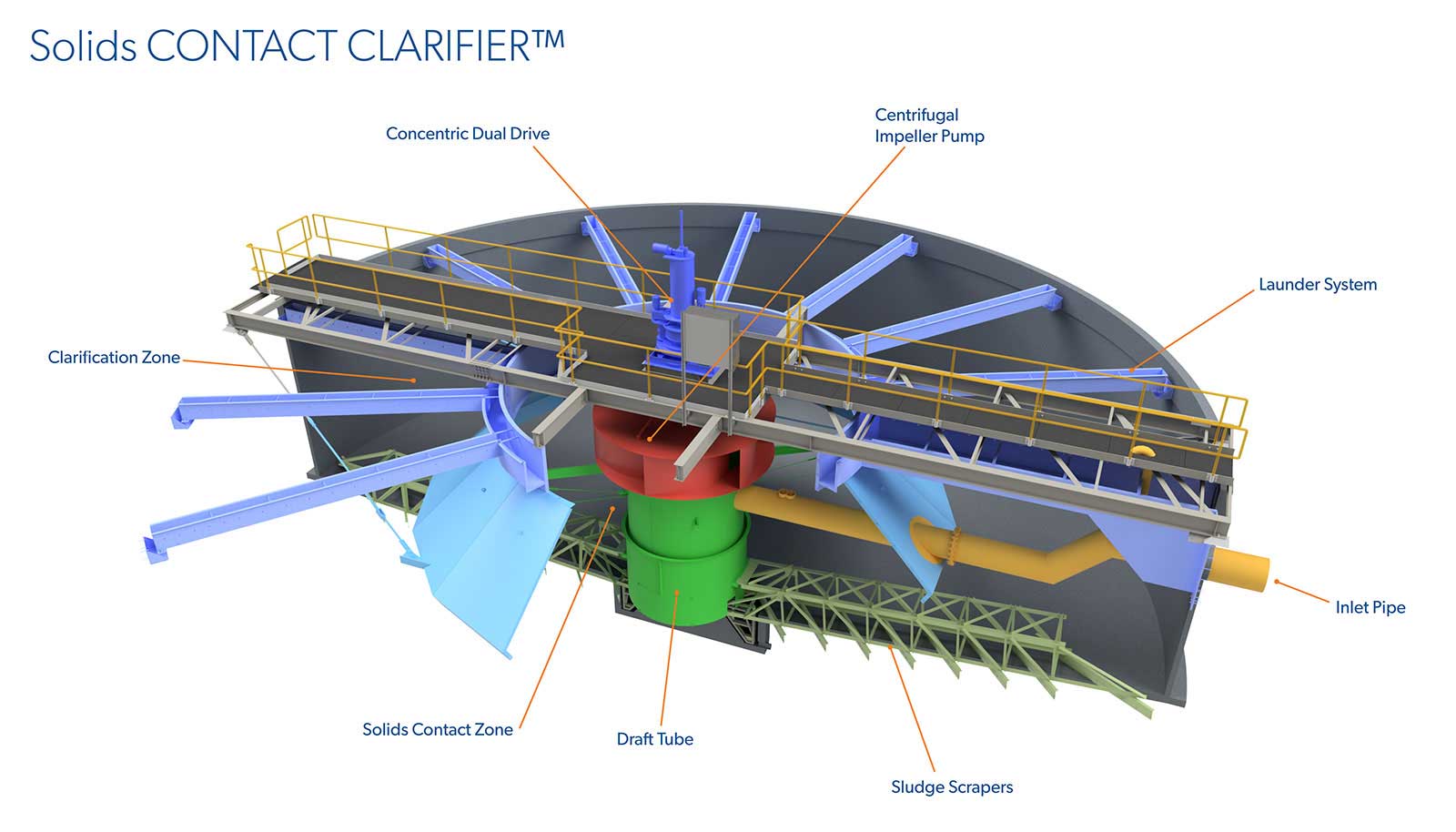 Solids contact clarifier