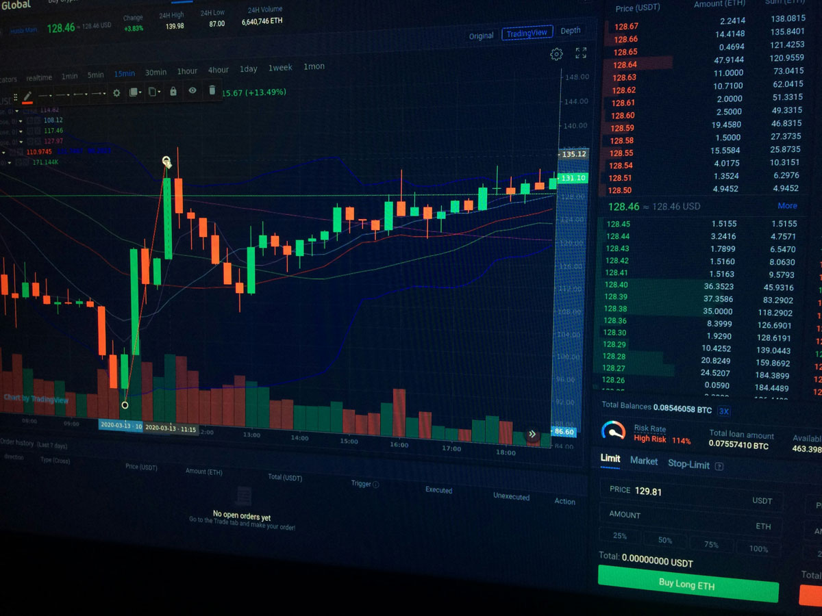 Candlestick chart on screen