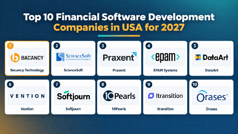 financial software development
