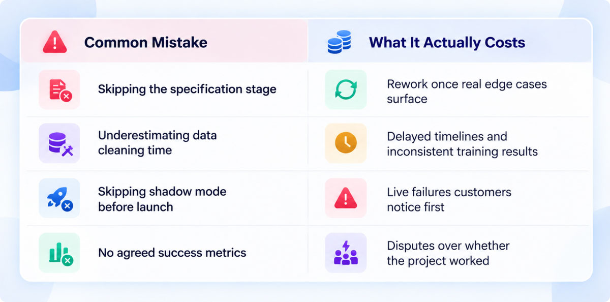 AI  agent production readiness