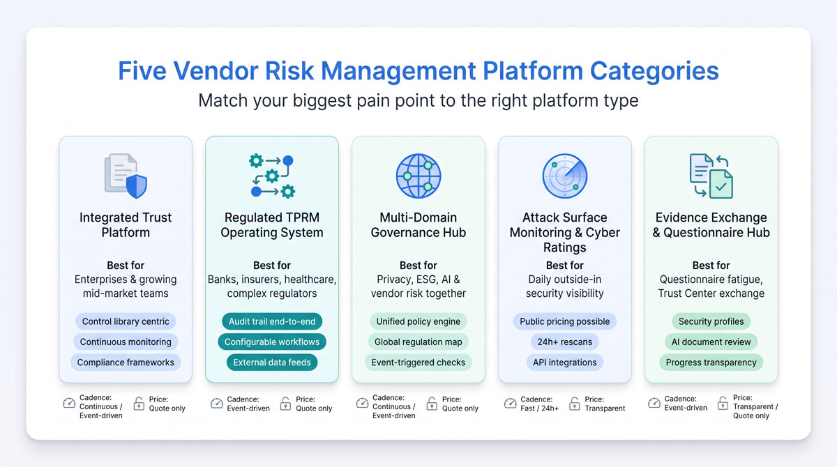 Vendor Risk Management