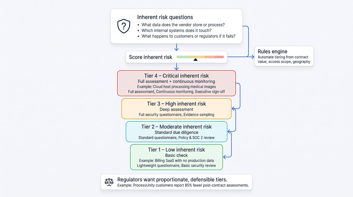 Inherent Risk Questions