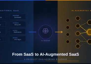 From SaaS to AI-Augmented SaaS: A Product Engineering Roadmap