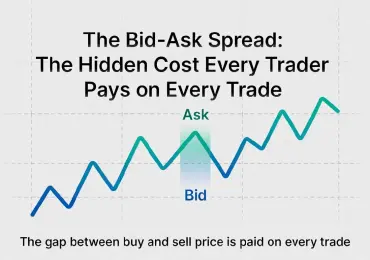 EUR/USD Spread: How to Read It and When It Matters Most