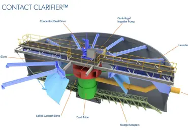 How Solids Contact Clarification Works