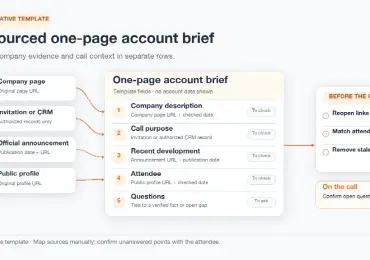 Sales Call Preparation: A One-Page Account Brief